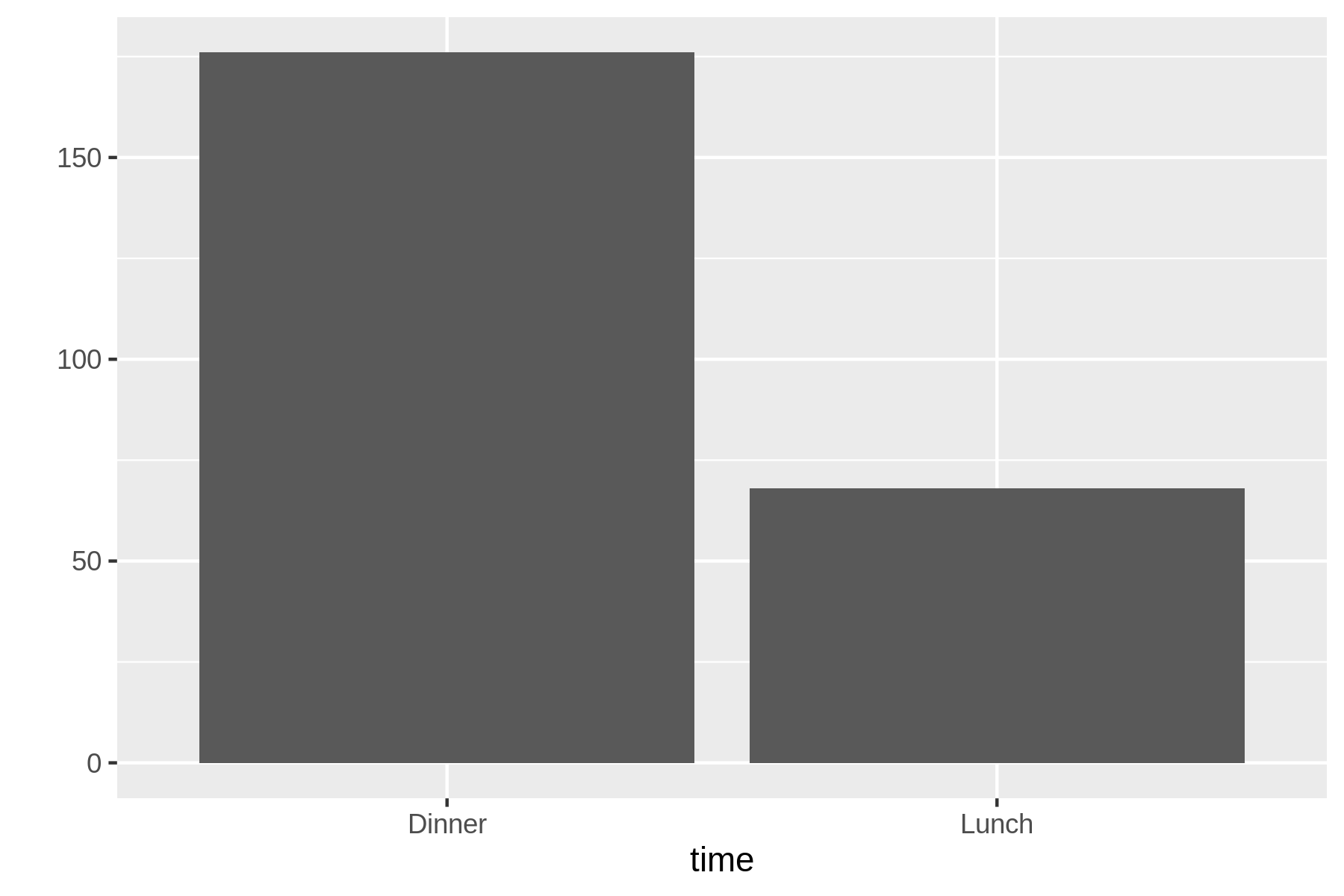 A bar chart