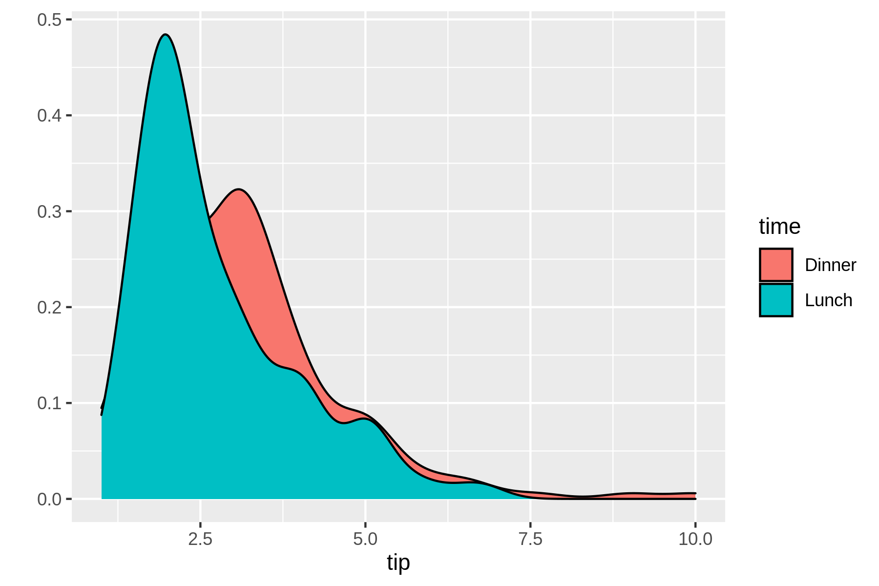 A density plot