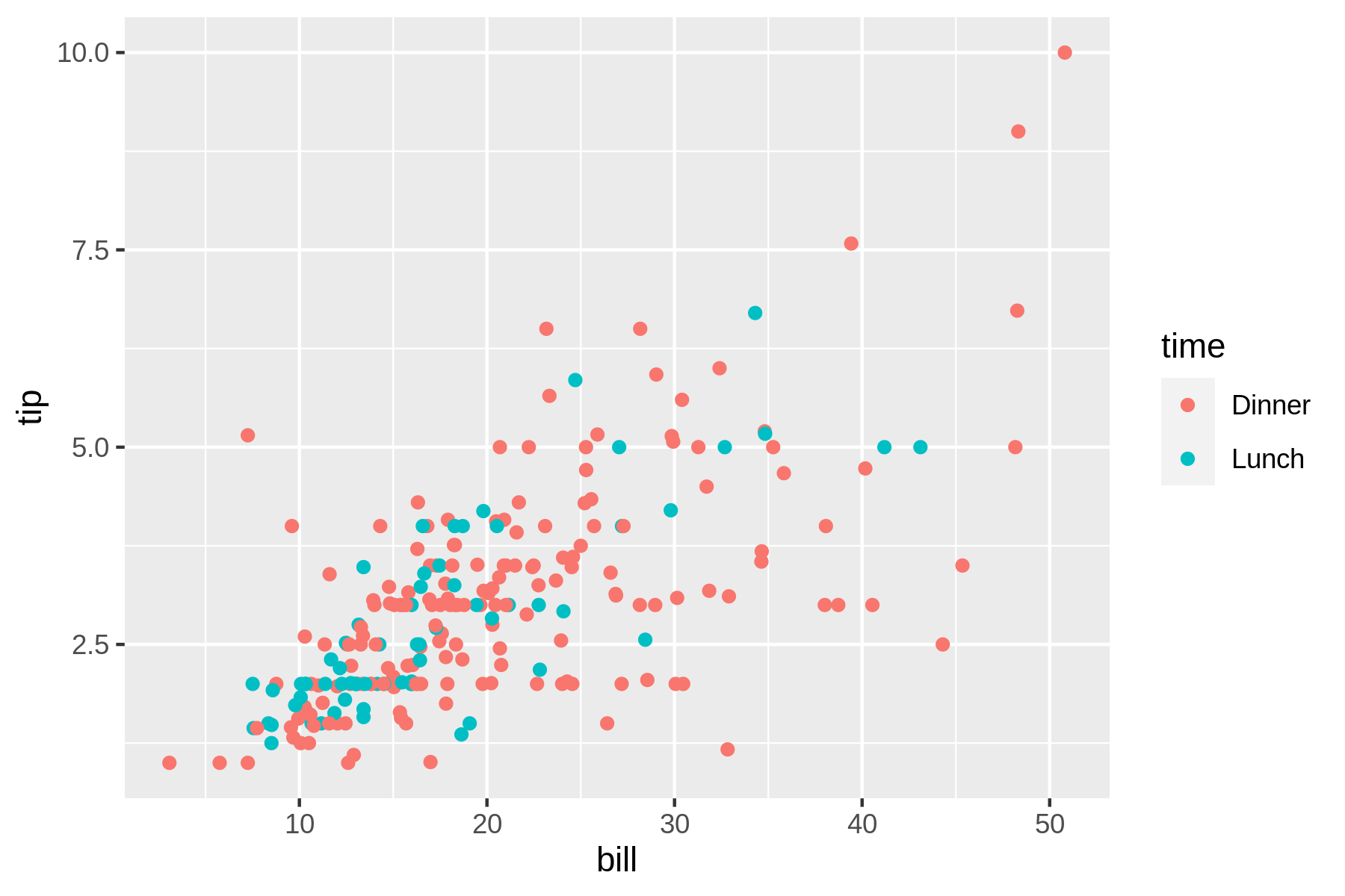 A scatter plot